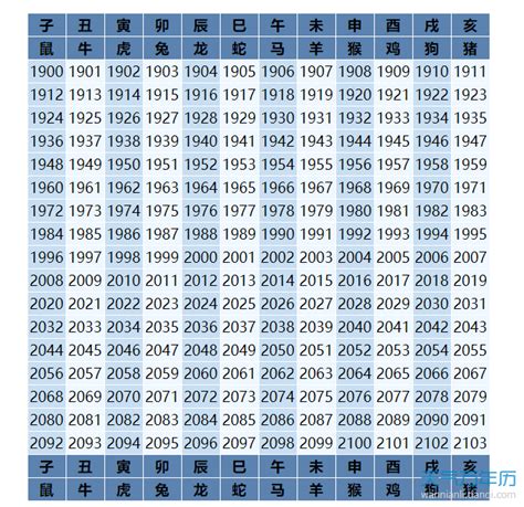 1961年生肖幾歲|1961是民國幾年？1961是什麼生肖？1961幾歲？